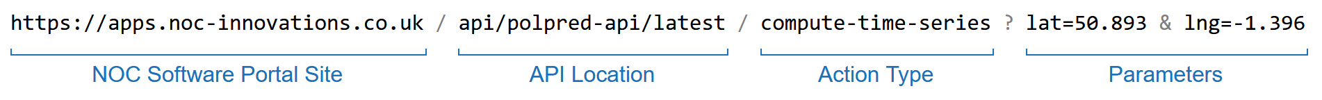 Example of an API URL.